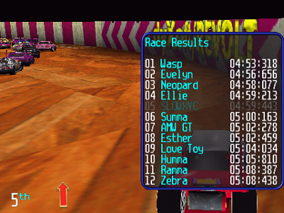 typical race results with dyXoft pack :-)