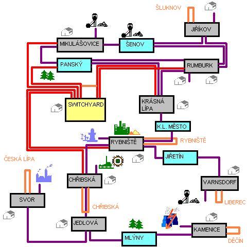 Rumbur�kov track & industry diagram