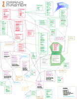 dyXoft GrandMaster system diagram